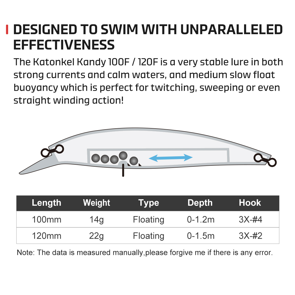 NOEBY Minnow Fishing Lure 100m - Fishing Lure Topwater review and price